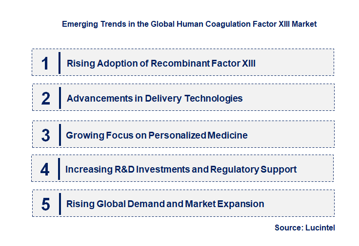 Emerging Trends in the Human Coagulation Factor XIII Market
